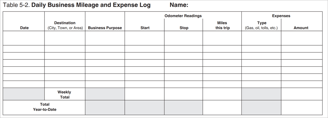 2023-irs-mileage-reimbursement-guide